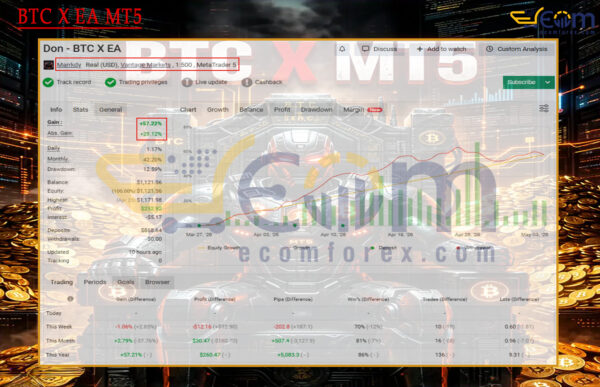 BTC X EA MT5 Live Result MyfxBook