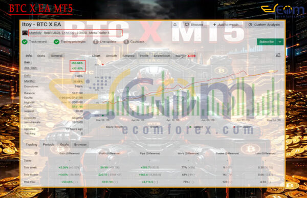 BTC X EA MT5 Live Result MyfxBooks