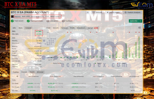BTC X EA MT5 Live Signal MyfxBook