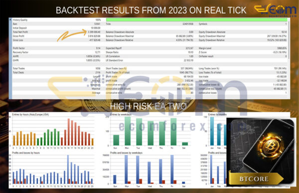 BTCore EA MT5 Backtest
