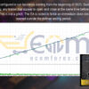 BTCore EA MT5 Backtests