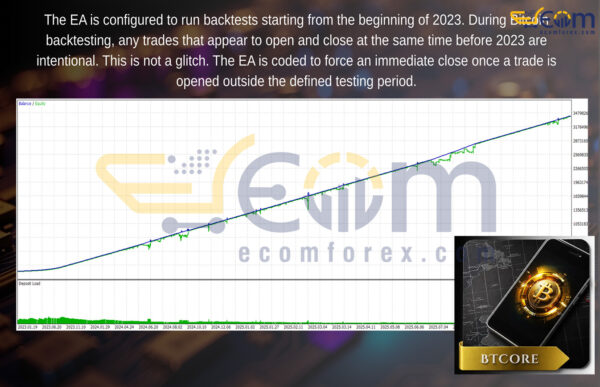 BTCore EA MT5 Backtests