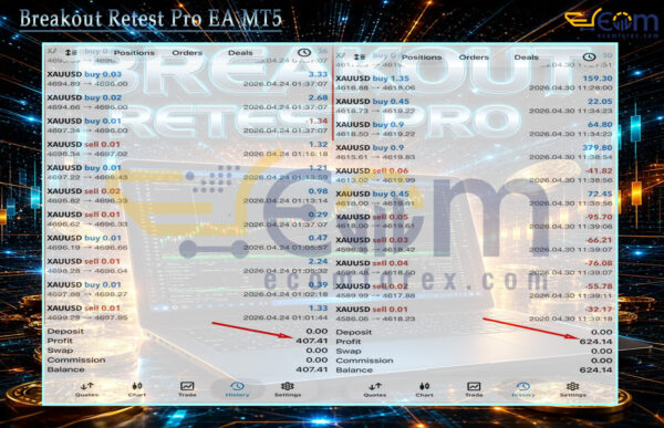 Breakout Retest Pro EA MT5 Signals
