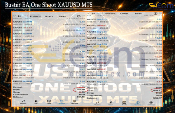 Buster EA One Shoot XAUUSD MT5 Live Result