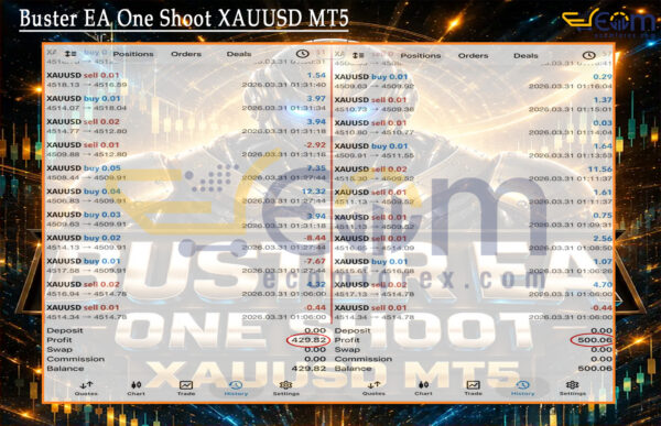 Buster EA One Shoot XAUUSD MT5 Live Signal