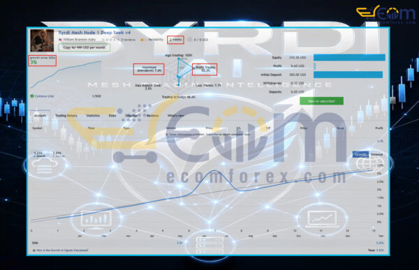 Byrdi EA MT5 Live Result