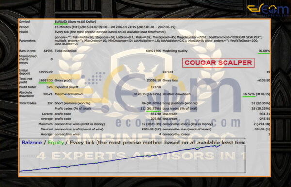 Combined SCCC EA MT4 Backtest Result