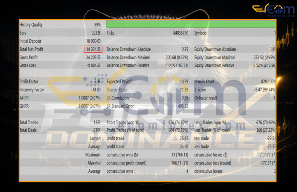 Forex Dominance EA MT5 Backtests