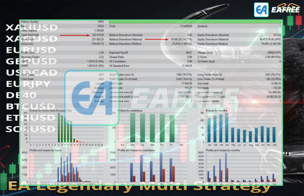 EA Legendary Multi Strategy MT5 Backtest
