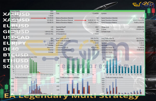 EA Legendary Multi Strategy MT5 Backtest Result