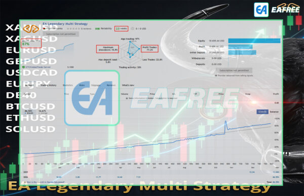 EA Legendary Multi Strategy MT5 Live Signal
