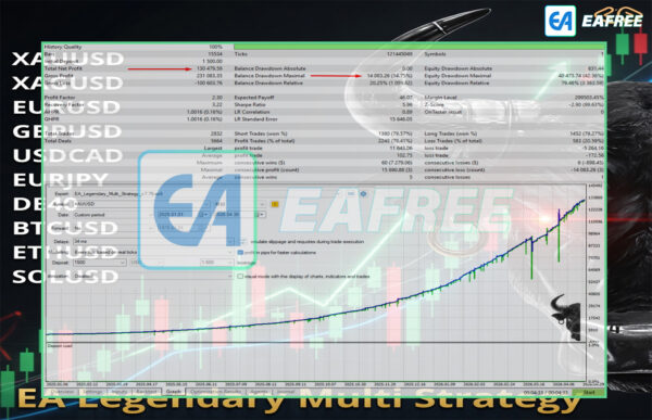EA Legendary Multi Strategy MT5 Review