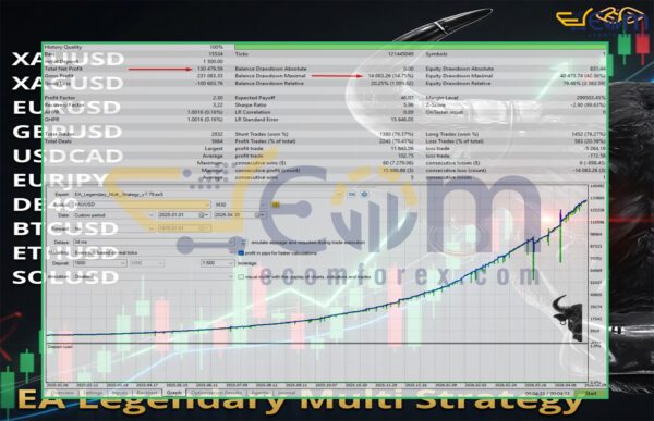 EA Legendary Multi Strategy MT5 Reviews
