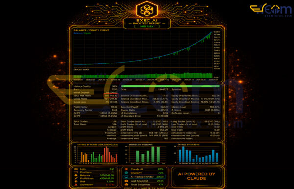 EXEC Ai EA MT5 Backtest