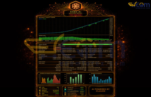 EXEC Ai EA MT5 Backtests