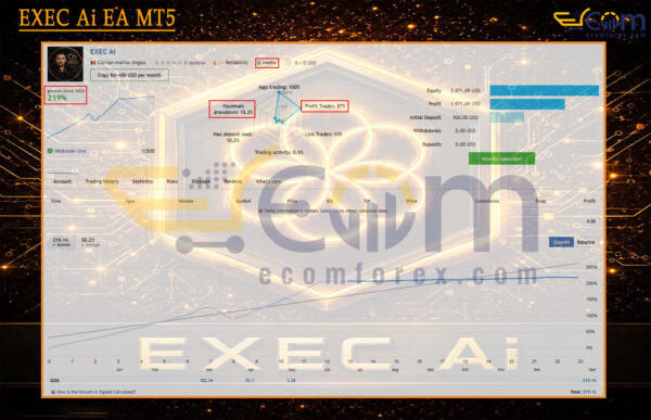 EXEC Ai EA MT5 Live Signal