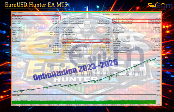 EuroUSD Hunter EA MT5 Backtest