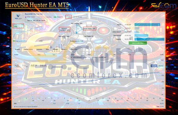 EuroUSD Hunter EA MT5 Live Signal