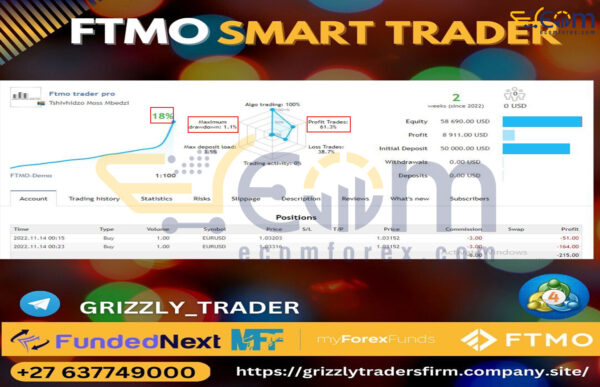 FTMO Smart Trader EA MT4 Live Signal