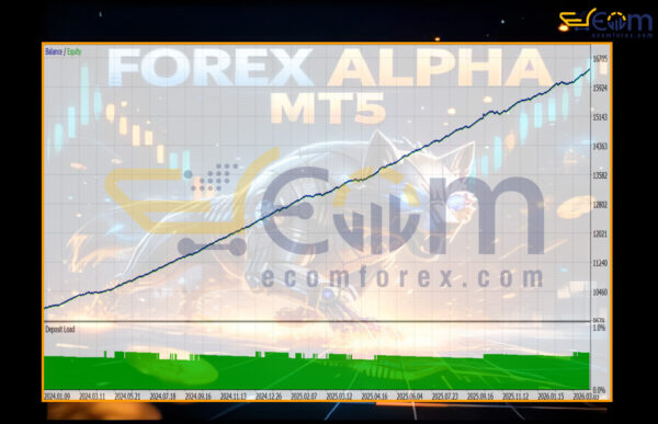 Forex Alpha MT5 Backtest