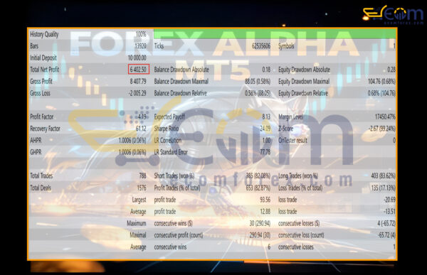 Forex Alpha MT5 Backtests