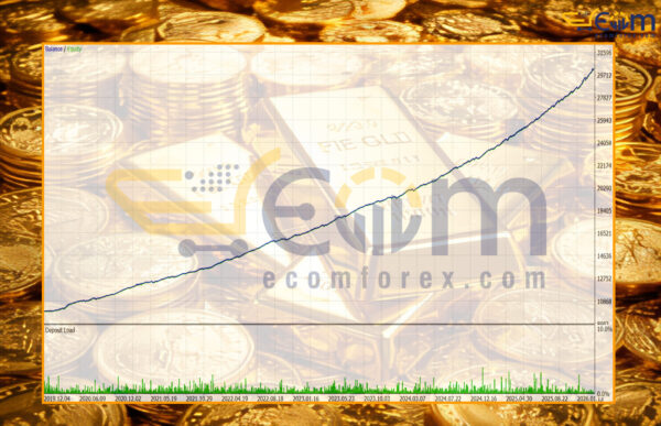 Gold Emas EA MT5 Backtest