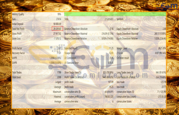 Gold Emas EA MT5 Backtests