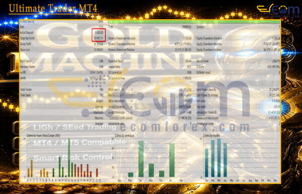 Gold Machine EA MT5 Backtest