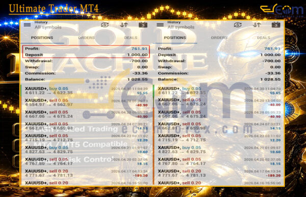 Gold Machine EA MT5 Signal