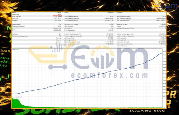 Gold OPR Killer EA MT5 Backtest