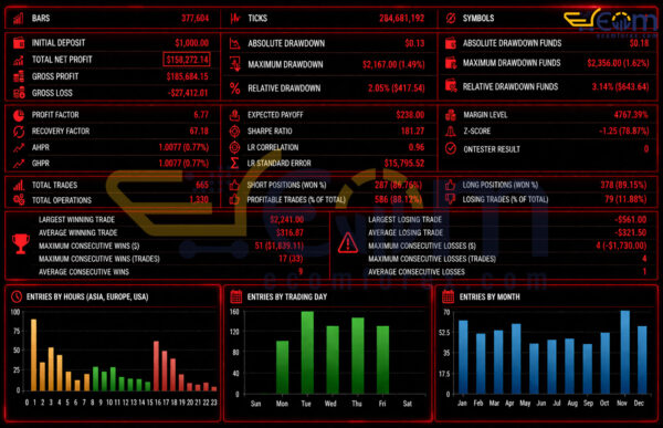Gold Quantum Liquidity Scalper MT5 Backtest