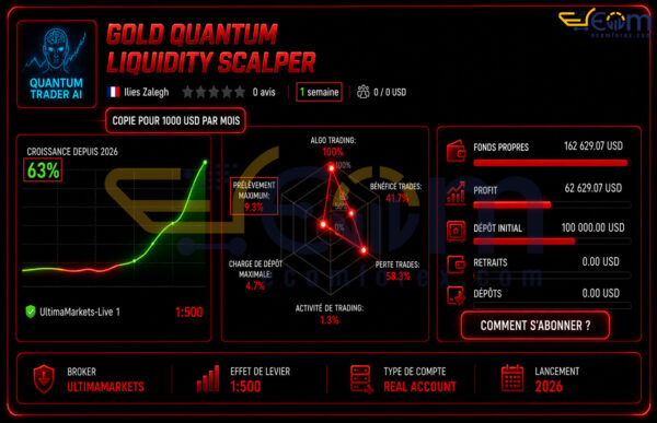 Gold Quantum Liquidity Scalper MT5 Live Signal
