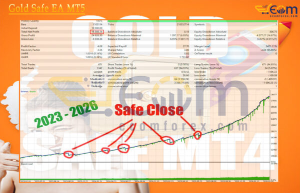Gold Safe EA MT5 Backtest