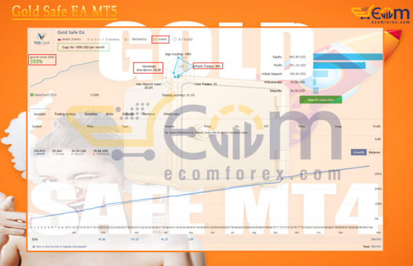 Gold Safe EA MT5 Live Result