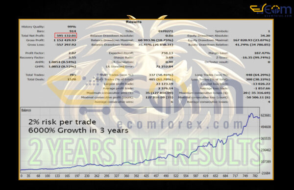 Gold Trade Pro MT5 Backtest