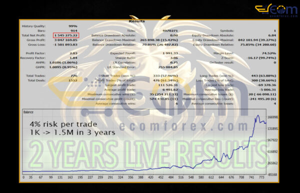 Gold Trade Pro MT5 Backtest Result