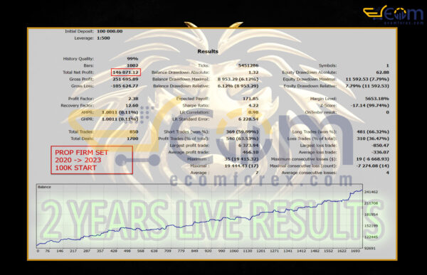 Gold Trade Pro MT5 Backtests