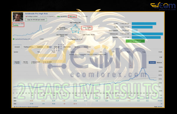 Gold Trade Pro MT5 Live Result