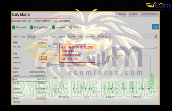 Gold Trade Pro MT5 Live Result MyfxBook