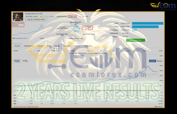Gold Trade Pro MT5 Live Signal