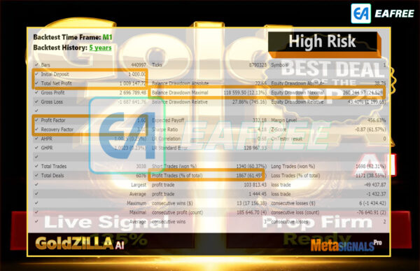 Gold Zilla AI MT5 Backtest Result