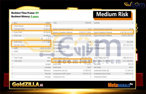 Gold Zilla AI MT5 Backtests