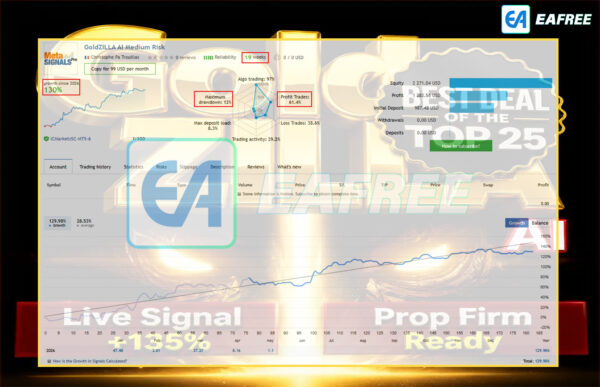 Gold Zilla AI MT5 Live Signal