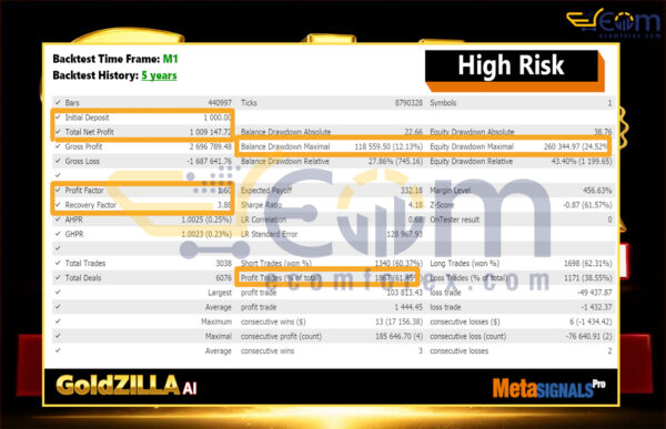 Gold Zilla AI MT5 Review