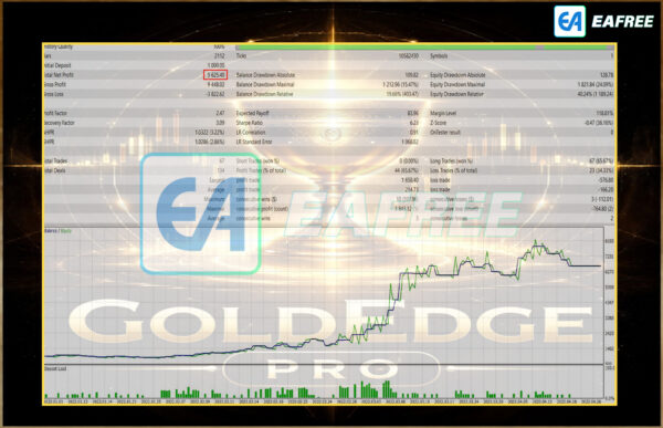 GoldEdge Pro Showtime EA MT5 Backtest
