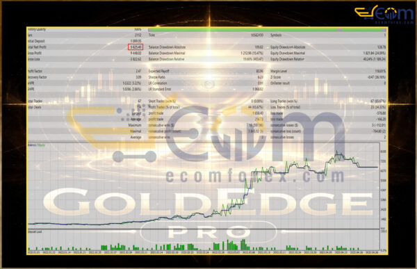 GoldEdge Pro Showtime EA MT5 Backtests