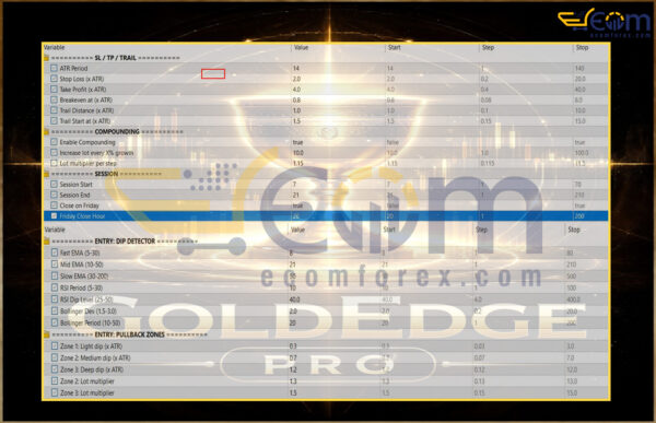 GoldEdge Pro Showtime EA MT5 Reviews