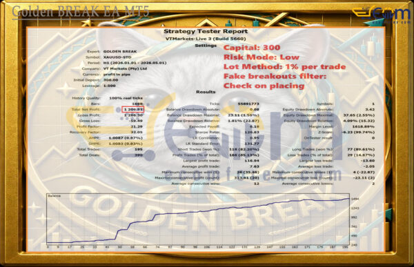 Golden BREAK EA MT5 Backtest