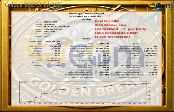 Golden BREAK EA MT5 Backtests