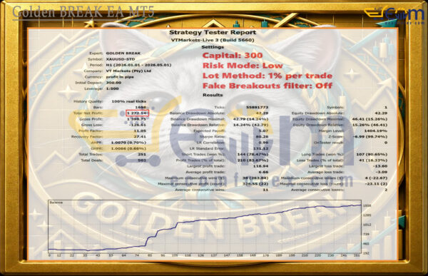 Golden BREAK EA MT5 Backtests Result